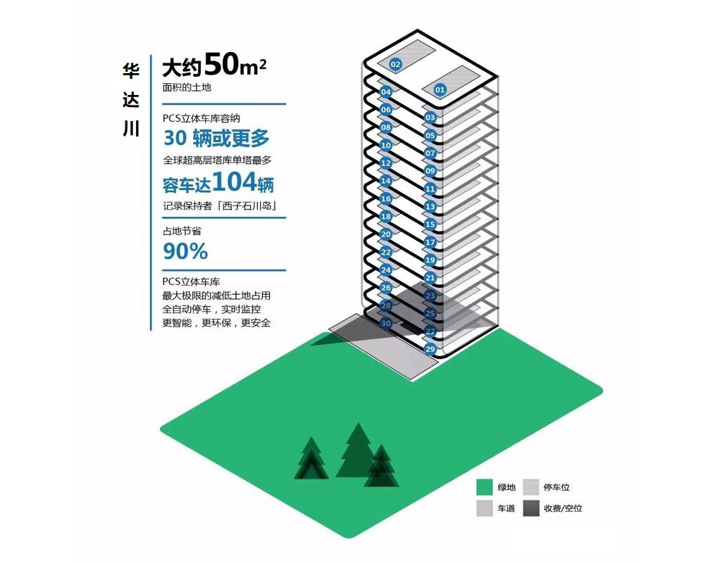 广州PCS机械立体车库